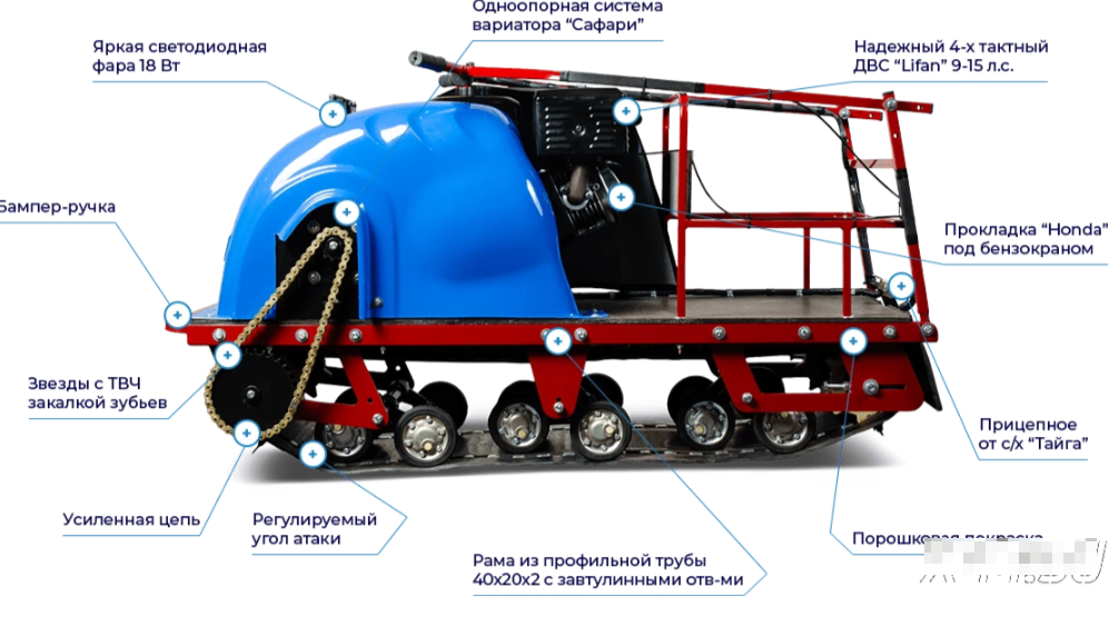 Мотобуксировщик MOTODOG 500, 20  передний привод в Ижевске